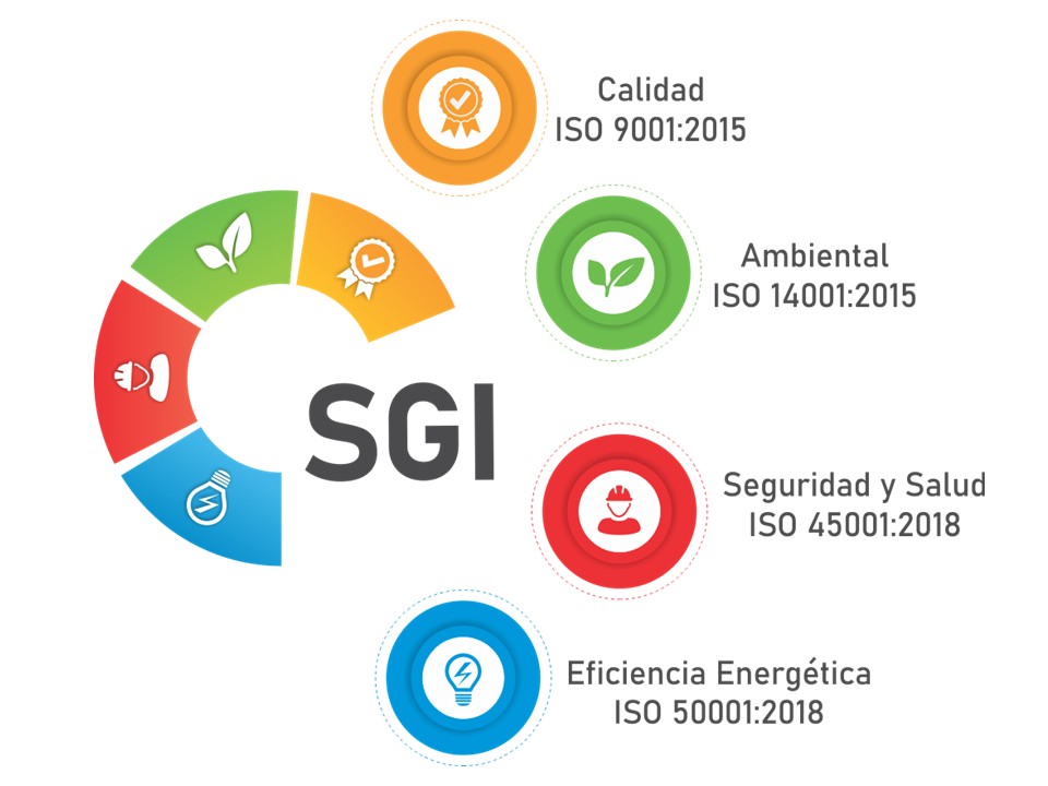 Sistena de Gestión Integral